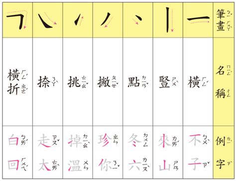 20筆畫的字